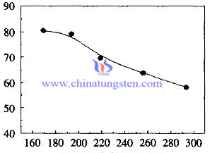 WO3 affect on chromium WO3 affect on chromium